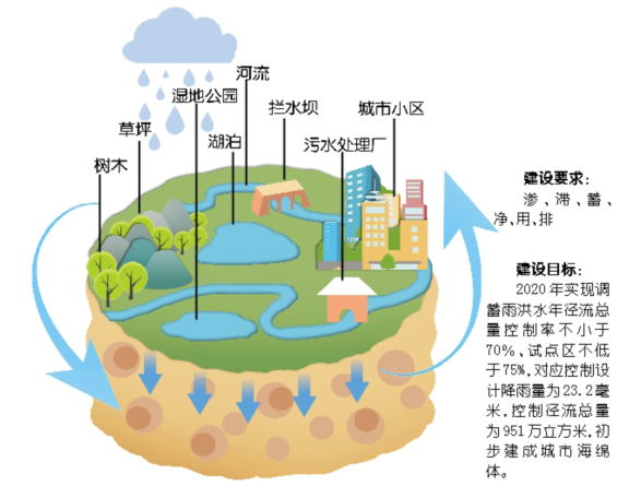 中共中央 國(guó)務(wù)院關(guān)于進(jìn)一步加強(qiáng)城市規(guī)劃建設(shè)管理工作的若干意見