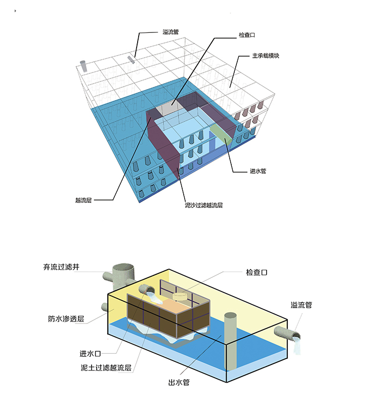 雨水收集池系統(tǒng)圖