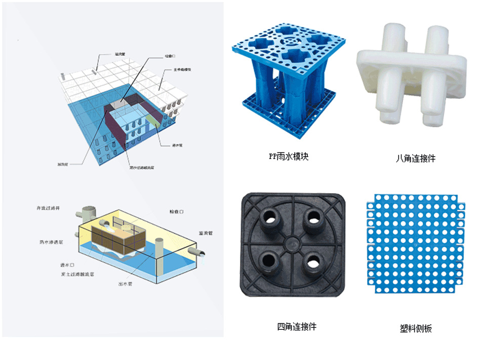 “雨水收集處理 ，雨水收集處理水系統(tǒng)，雨水處理系統(tǒng)”