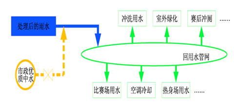 三、如何向天要“水” 為北京“解渴”？