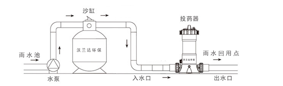 地埋一體機使用說明